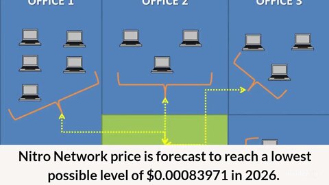 Nitro Network Price Prediction 2022, 2025, 2030 NCash Price Forecast Cryptocurrency Price Predicti