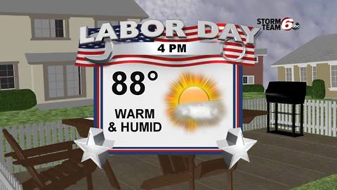 Sunday Night Forecast