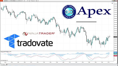 Trading NASDAQ Futures with APEX Trader Funding Prop Account