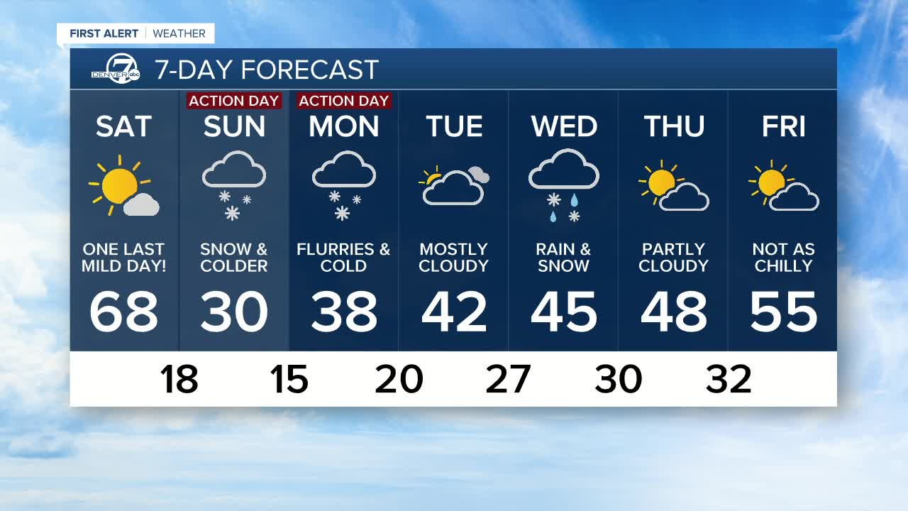 Warm again on Saturday, rain by the evening