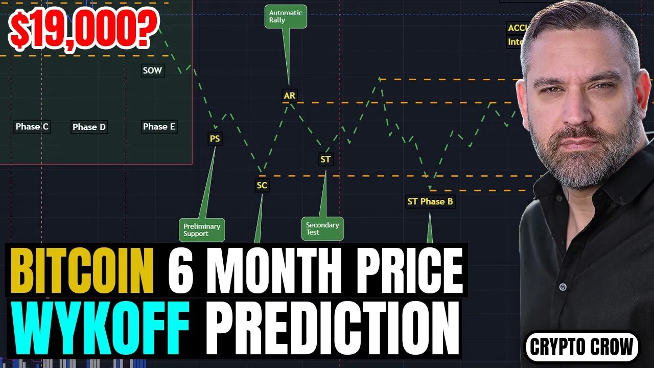 My Bitcoin Wykoff Prediction For 6 Months Until The Halving