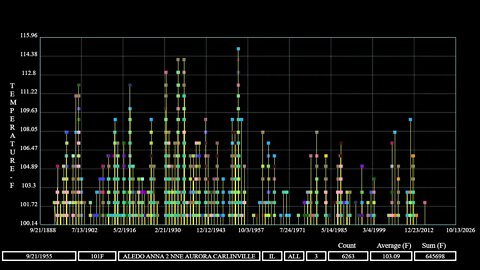 New Climate Tool (Part 5)
