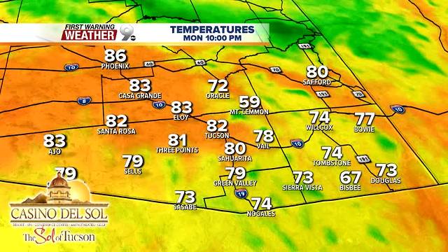 Moisture is gone, drier air and warmer temperatures on their way back to Southern Arizona