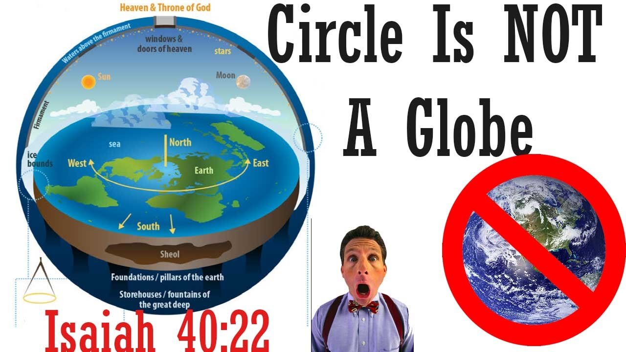 Biblical Flat Earth Intro: Circle is not a Globe!