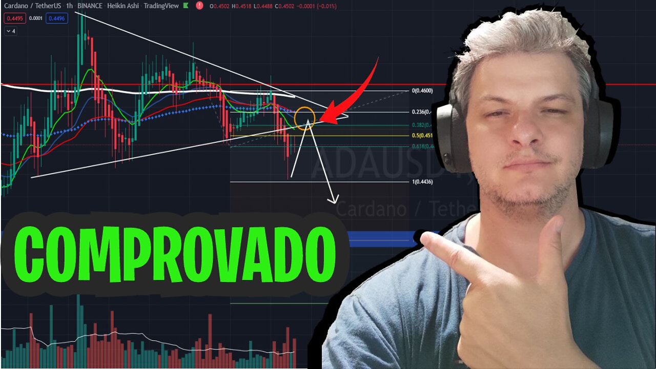 💥ADA CARDANO ANÁLISE DE HOJE! 💲ESSA FERRAMENTA PODE TE AJUDAR | CRIPTO 7