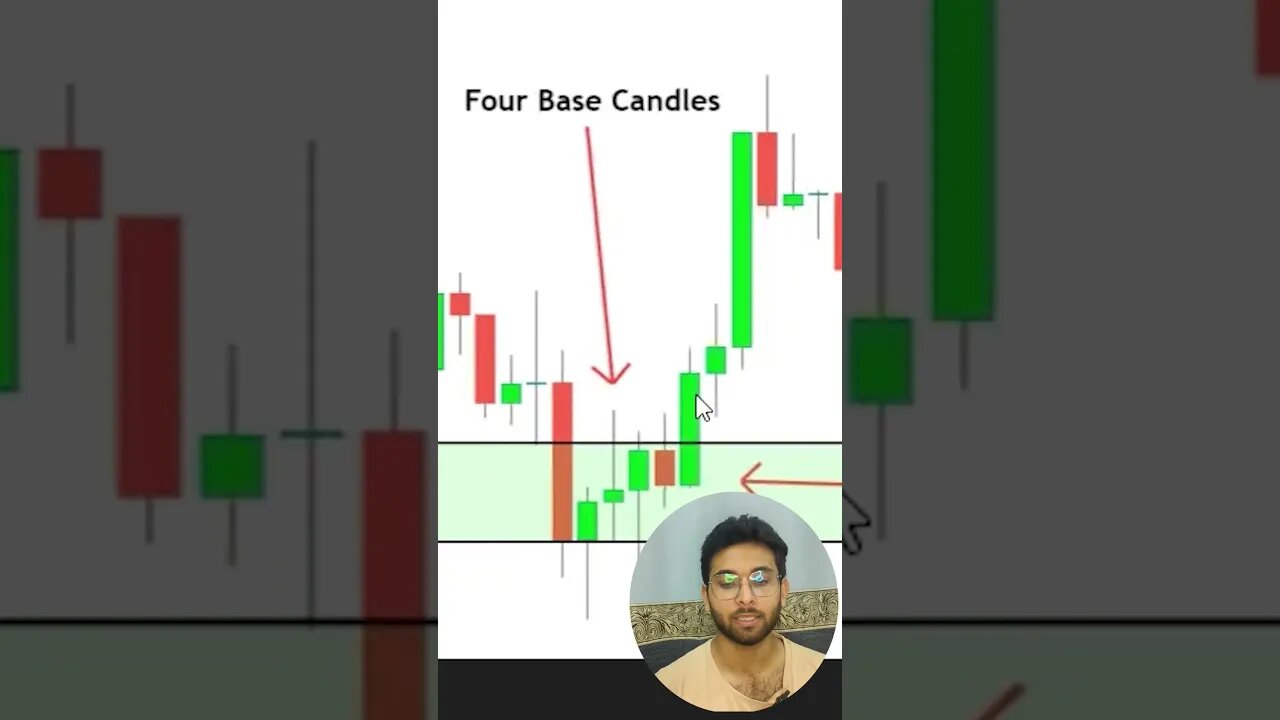 |Tower bottom candlestick pattern|Candlestick pattern| #trading #bitcoin #crypto #technicalanalysis