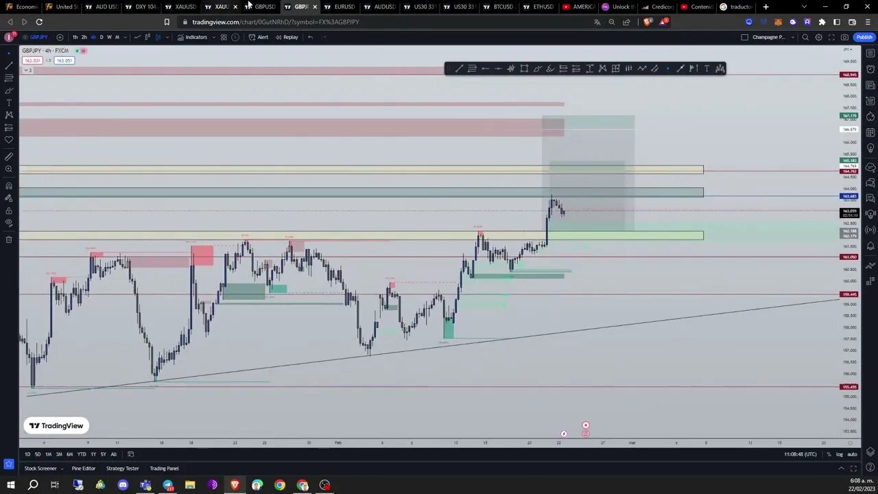 ANALISIS DEL MERCADO #dxy #xauusd #us30 #gbpusd