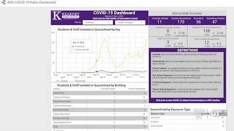 Rising rate of quarantines in schools