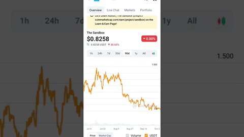 SANDBOX CRYPTO PRICE PREDICTION FUTURE #sandboxcrypto #sandbox #sandboxgame #sandboxguide #altcoin