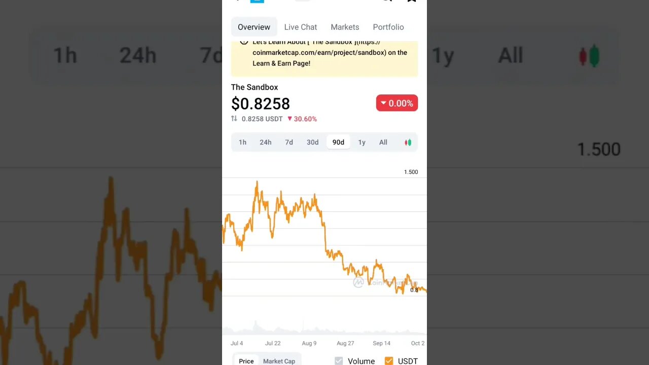 SANDBOX CRYPTO PRICE PREDICTION FUTURE #sandboxcrypto #sandbox #sandboxgame #sandboxguide #altcoin