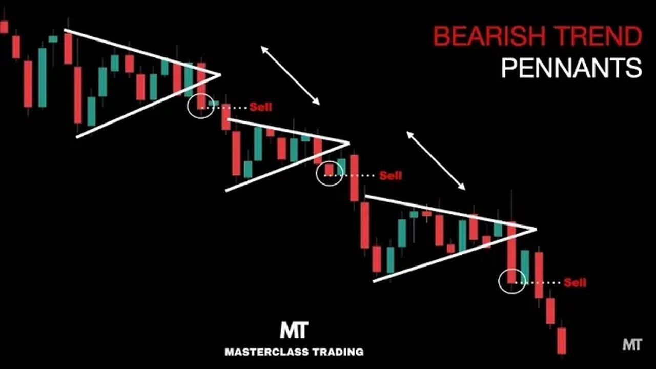 Come fare Trading sui Pennant in un Trend Ribassista | Corso di Analisi Tecnica