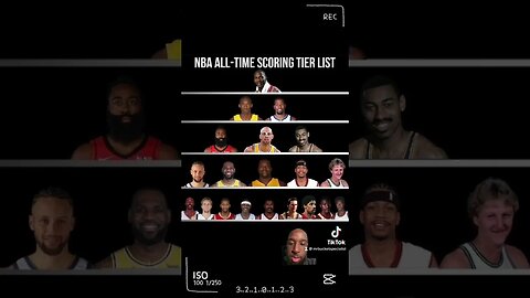 Is this accurate or nah ? #fypシ #tiktok #nba #sports #basketball