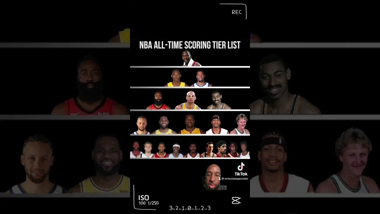 Is this accurate or nah ? #fypシ #tiktok #nba #sports #basketball