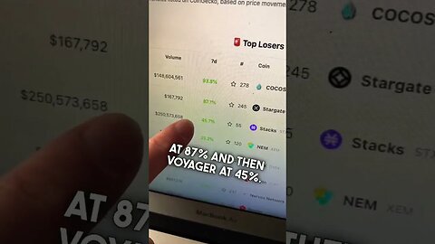Cryptocurrency Market Recap - Access Protocol Up 93% #shorts #crypto