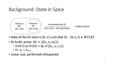 Replicated State Machines without Replicated Execution