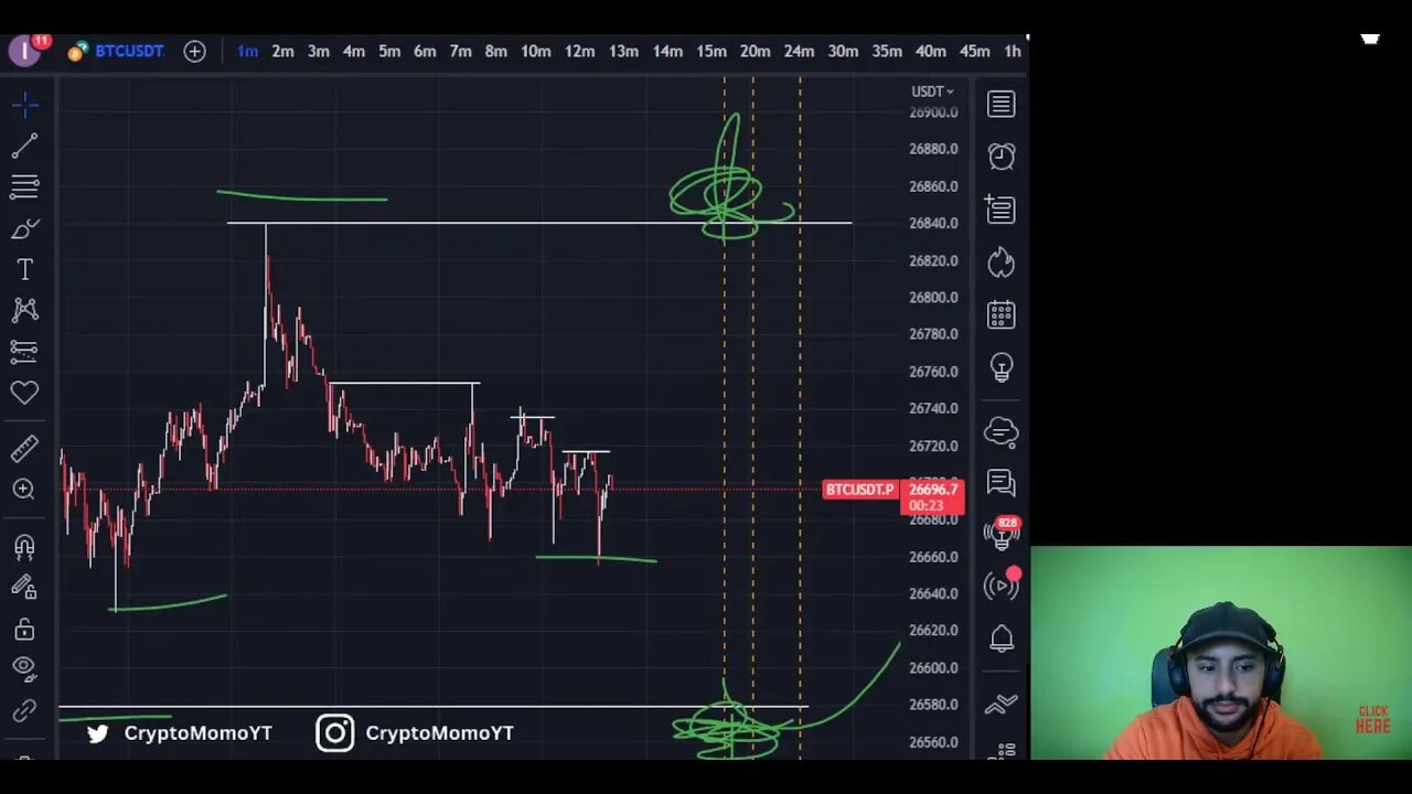 🔴 Live Bitcoin Trading | Crypto & BTC Live