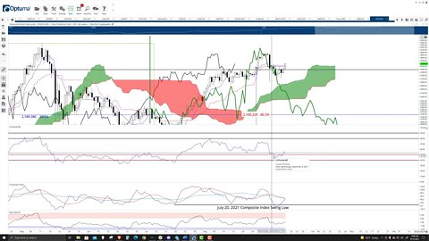 Ethereum (ETH) Cryptocurrency Price Prediction, Forecast, and Technical Analysis - Sept 15th, 2021