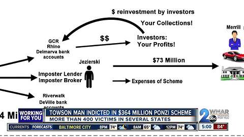 Maryland man indicted in $364 million Ponzi scheme with more than 400 victims in several states