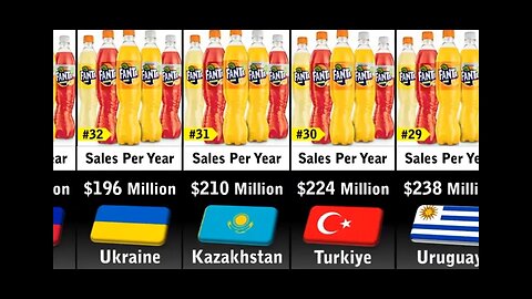 Fanta sales by country top 50 selling countries in 2023.