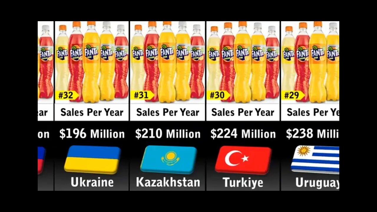 Fanta sales by country top 50 selling countries in 2023.