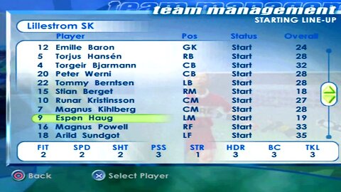 FIFA 2001 Lillestrom SK Overall Player Ratings