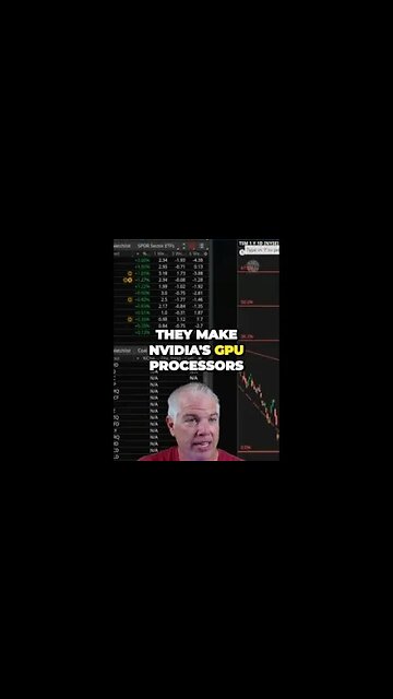 Unveiling TSM The Market Performer Tied to NVIDIA's Success