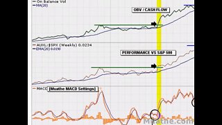 HOT Breakout Stocks To Watch; AUXL 01/29/2008