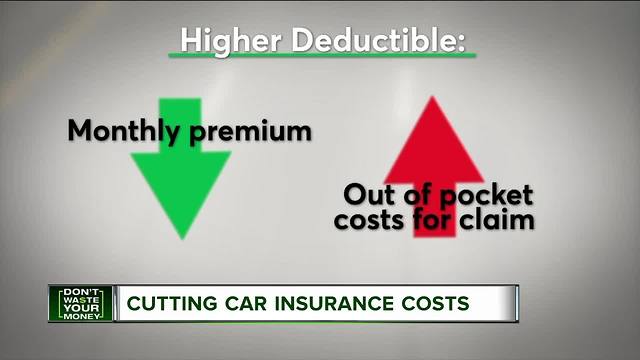 Ways to pay less for car insurance