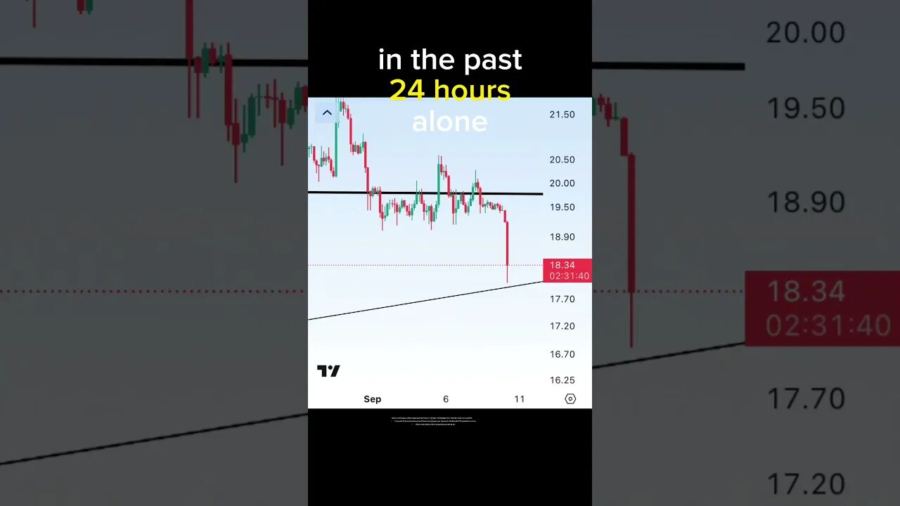 FTX is about to liquidate solana