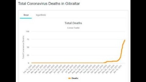 The "Crock" of Gibraltar - 57 Deaths (and climbing) in 20 Days Since Vaccine Roll Out