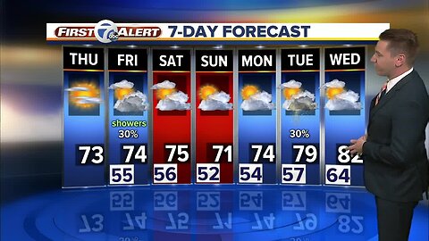 FORECAST: Thursday morning