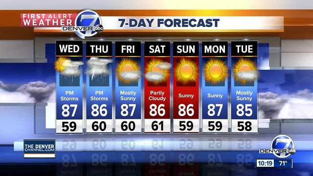 Next few days, afternoon storm chances