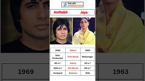 Amitabh And Jaya #amitabhbachchan #jaya #shorts #shortvideo #short #lifeintroduction #bollywood