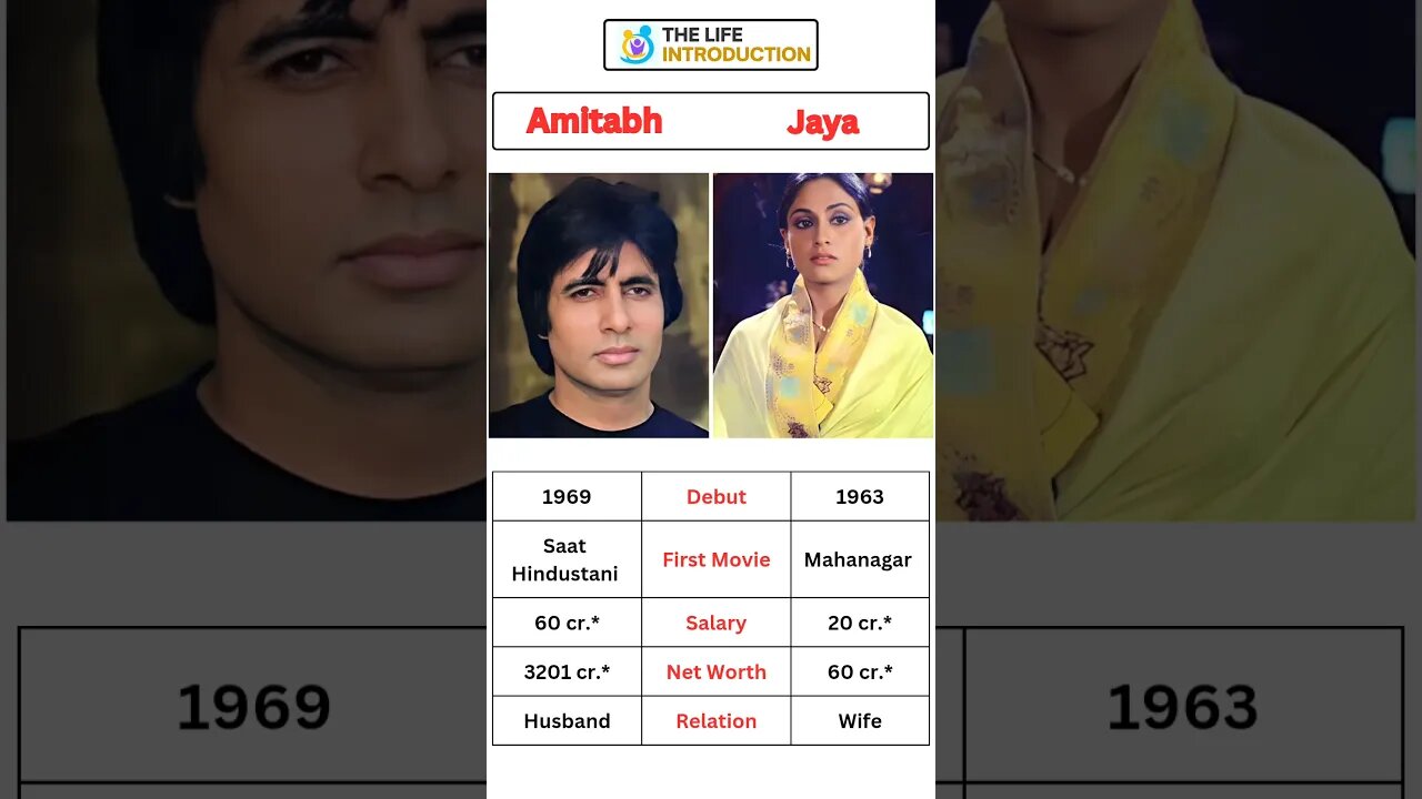 Amitabh And Jaya #amitabhbachchan #jaya #shorts #shortvideo #short #lifeintroduction #bollywood