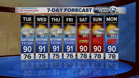Tuesday midmorning forecast