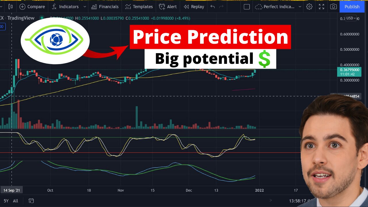 Planetwatch Future Price Prediction 2022 | Massive potential?