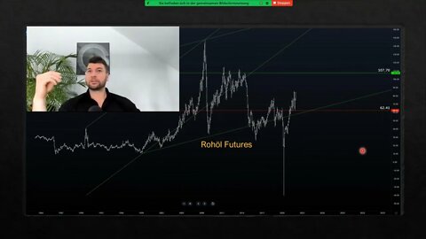 Meine Rohöl Prognose [Webinar Clip aus Januar 2022]