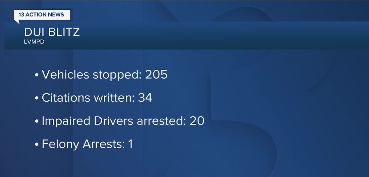 LVMPD's DUI blitz keeping Las Vegas roads safer