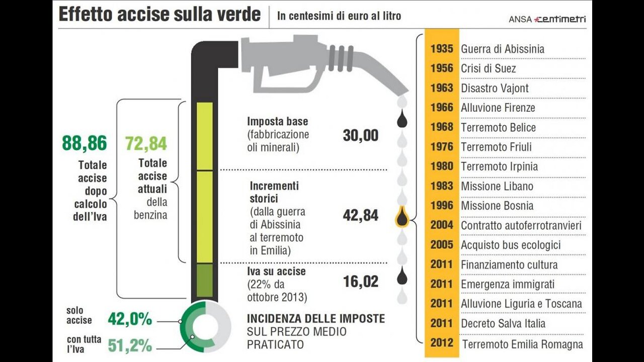 Lambrenedetto scatenato sul prezzo benzina in Italia !!!E la colpa è appunto delle solite elitè transatlantiche ebreo-americane siosataniste pagane ed alleati loro che non sono capaci di fare nulla se non casini