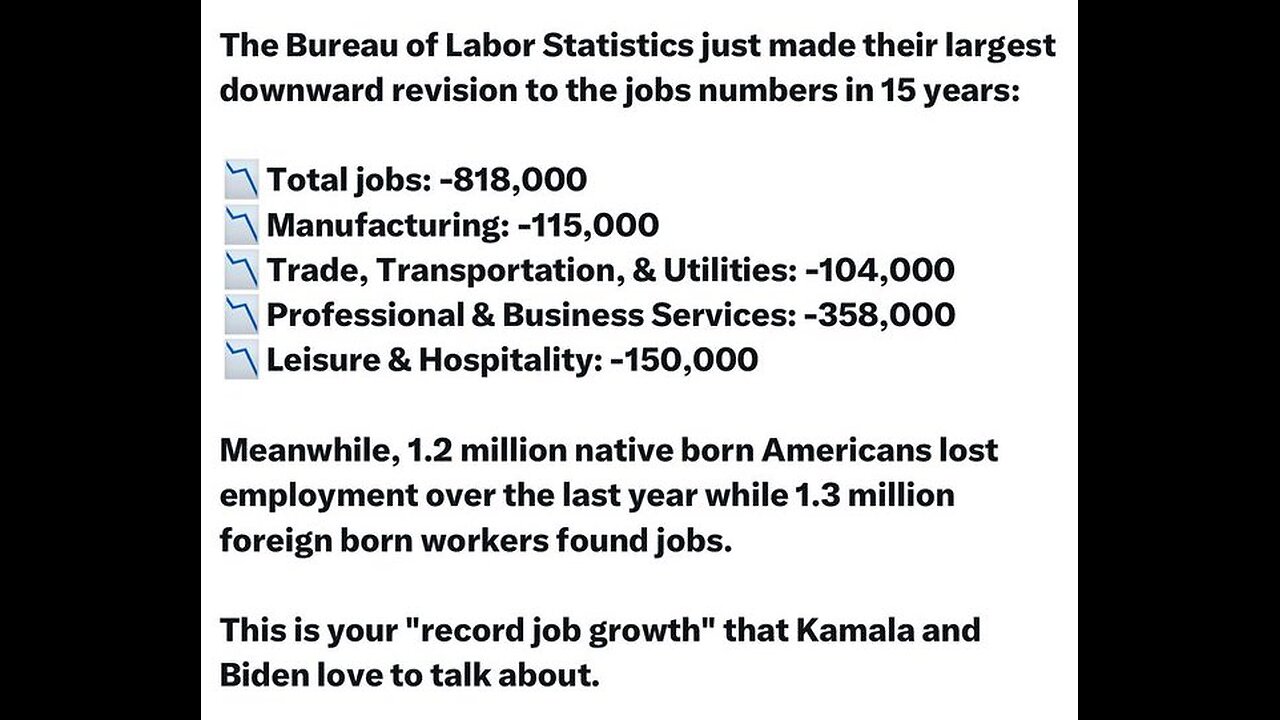 Bureau labor stats largest downward revision in 15yrs, off by 818k jobs