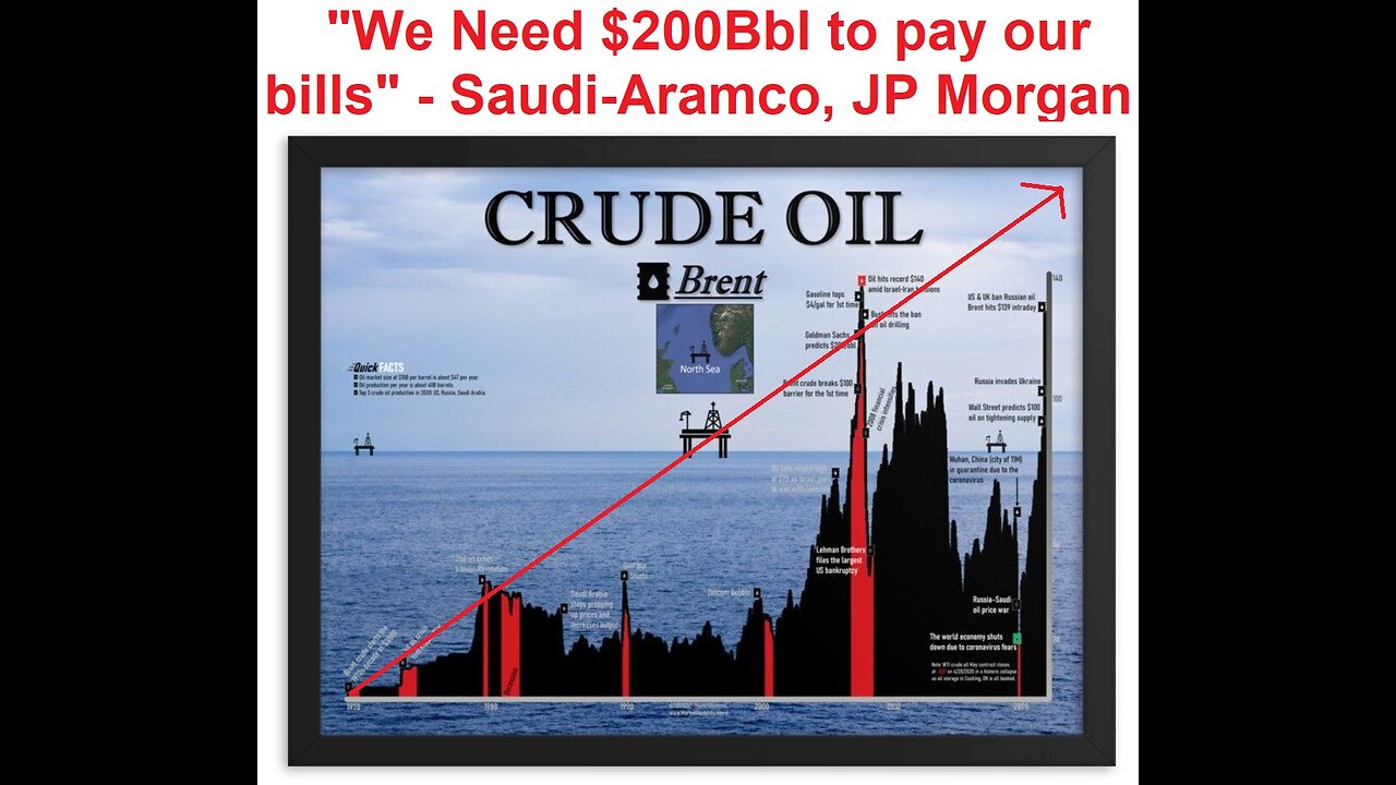 "We need $10 gas to pay our bills" - Saudi Aramco/Chevron, JP Morgan, Donald Trump, Alex Jones...