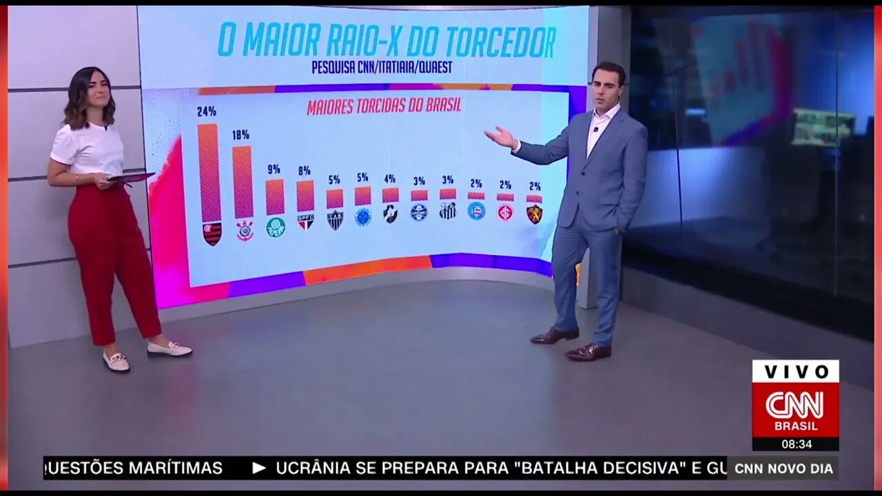 Flamengo, Corinthians e Palmeiras têm maiores torcidas do país @shortscnn #shortscnn