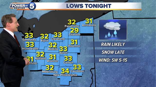 Wednesday evening weather