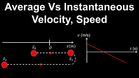 Straight Line Motion, Average Vs Instantaneous Velocity, Speed - AP Calculus AB/BC