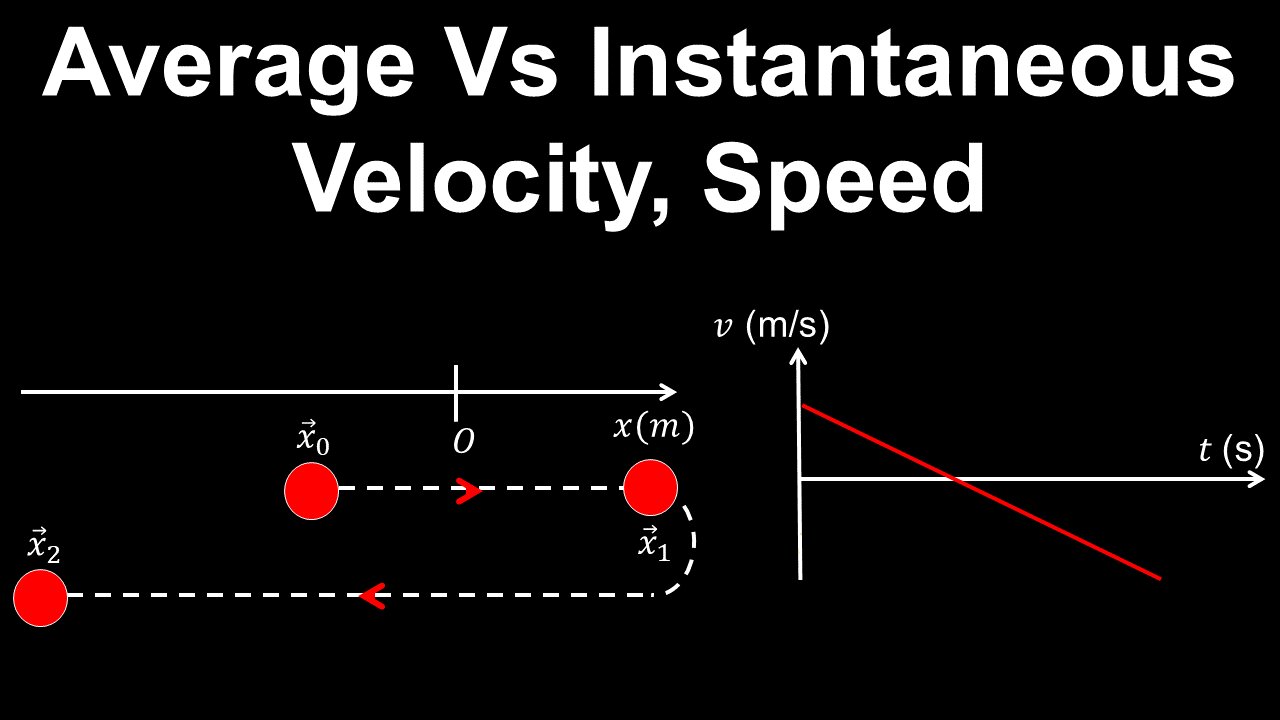 Straight Line Motion, Average Vs Instantaneous Velocity, Speed - AP Calculus AB/BC