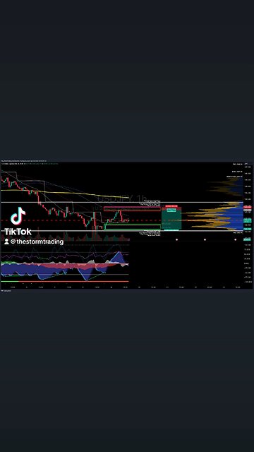 $USDJPY | 1H Trade Setup Update 🔴 Short Position: - Entry: Long at 143 (0.786 Fibonacci Level)