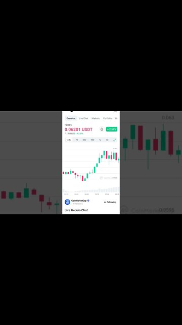 HBAR ANALYSIS #hbarbarians