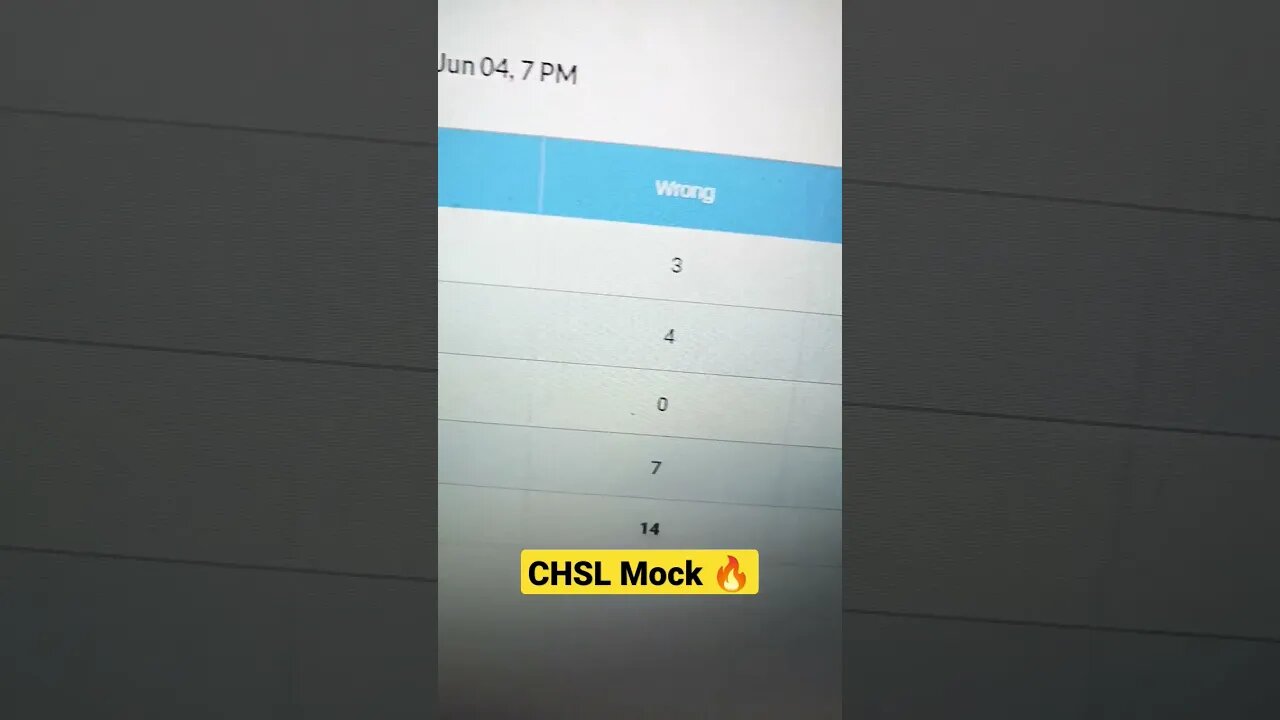 what is ur chsl score 💯#shorts #cgl2023 #ssc #ssccgl #motivation #sscexamdate #education