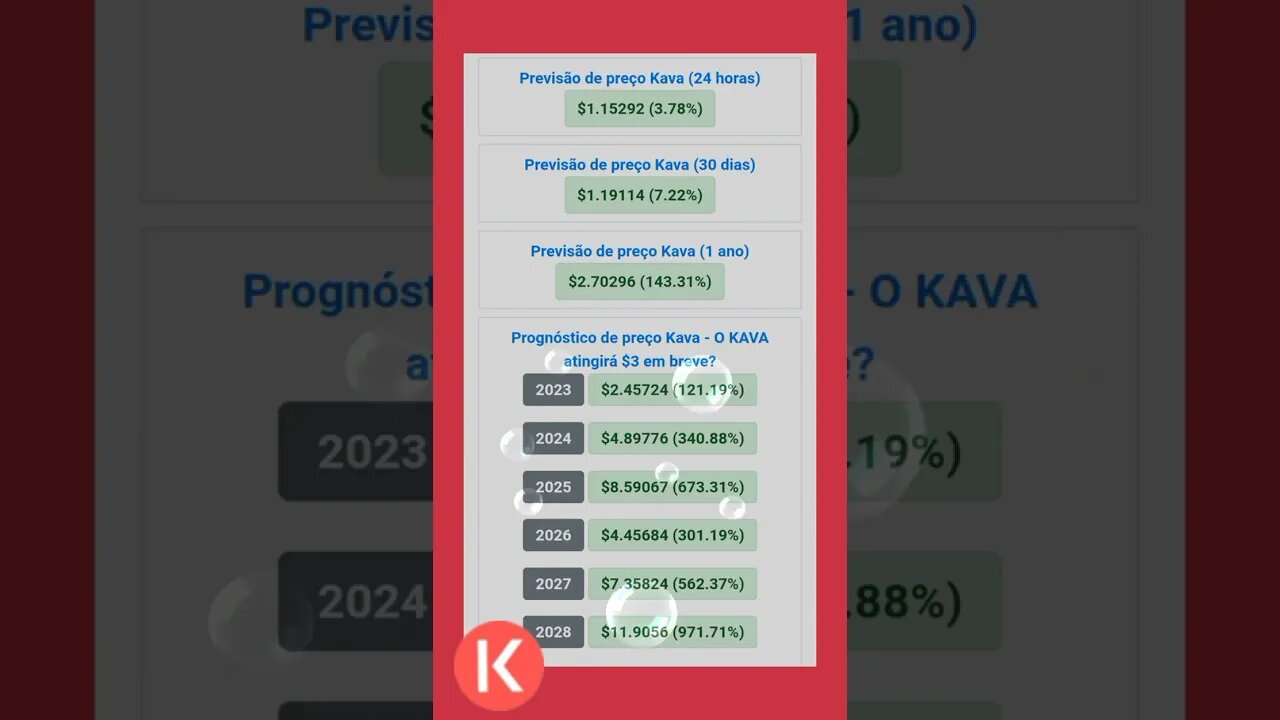 kava previsão de preço até 2028 quanto poderá valer o kava?