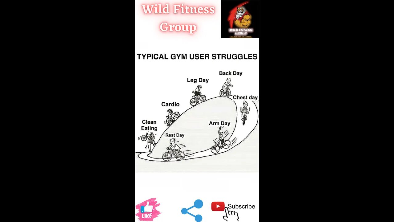 🔥Typical gym user struggles🔥#fitness🔥#wildfitnessgroup🔥#shorts🔥